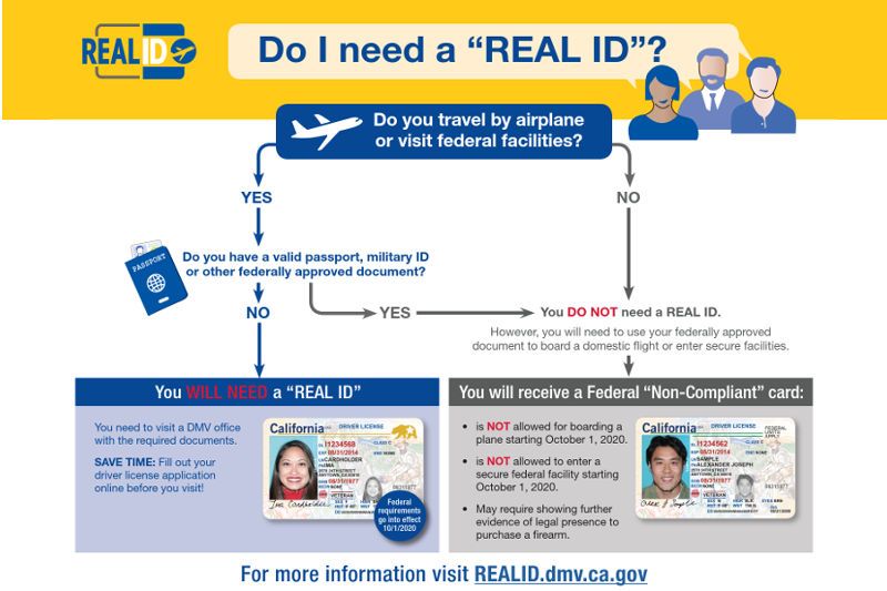 REAL ID DEADLINE 2023-MAY-3