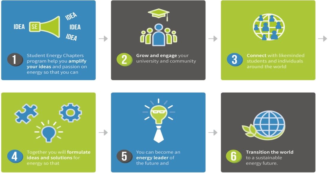 Next Generation of Energy Leaders