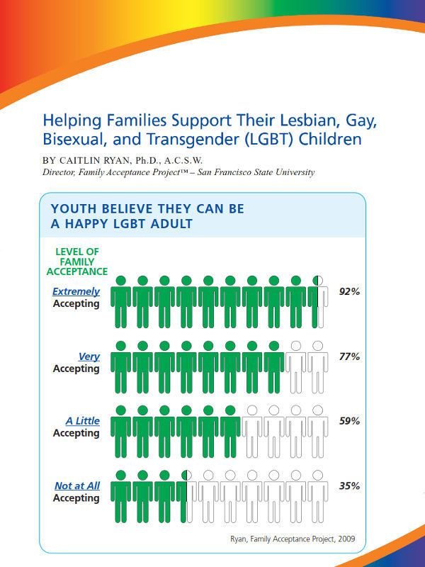 Helping Families Support Their LGBT Children
