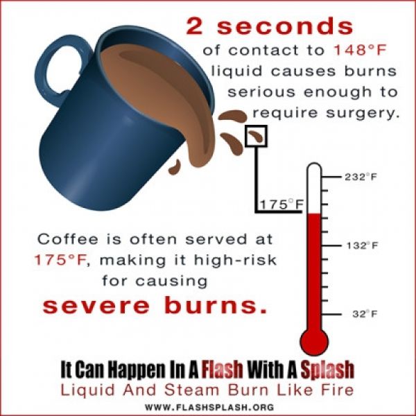 burn-safety-awareness-image-coffee-burnsE94BDD03-A8C8-4FE4-BD63-416677E9DD58.jpg