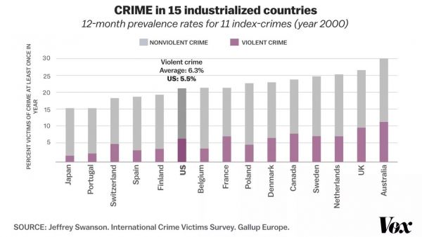 crime-15-countries-us70DBFFFD-5A7C-F4CB-CA05-487F3DDC09AF.jpg