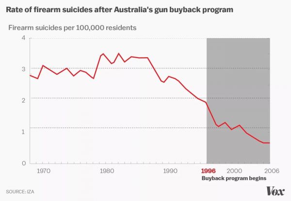 firearm-suicides-australiaB4C6ABAC-25EA-4931-8EAD-FCBBB0669402.jpg