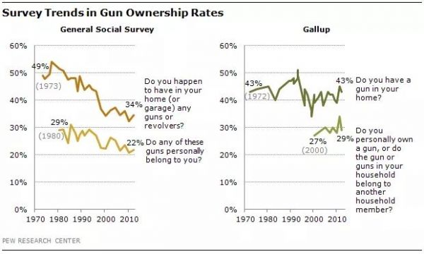 gun-ownership398A5E1F-AB25-2C23-9652-6F40CB15317B.jpg