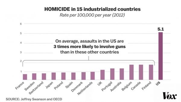 homicide-gun-us1ECE76AF-DACA-9CF8-4BC1-51B613708768.jpg