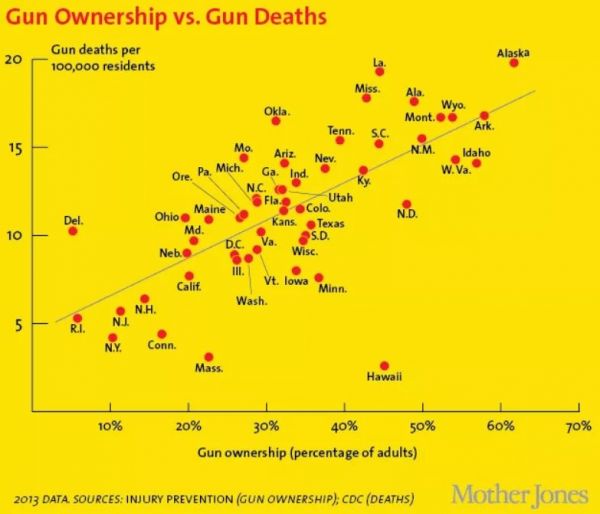 mother-jones-gun-deaths-by-state897C5BC9-EDA9-C3D3-6C06-D4DD8B948939.jpg