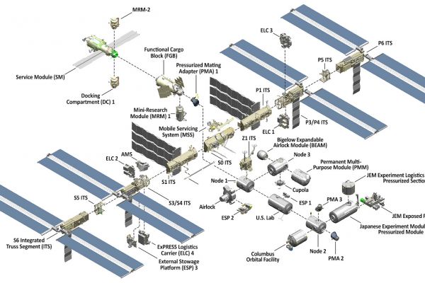 international-space-station-layout23FAB2B3-DD5A-53C1-89AA-C09933535B0E.jpg