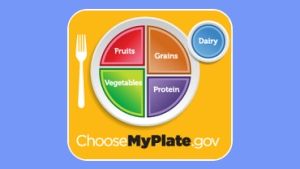 myplate