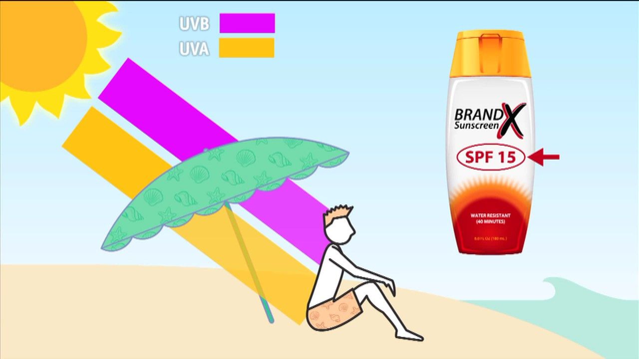 Sun Safety Activities And Educational Resources Sun Safety Activities And Educational Resources